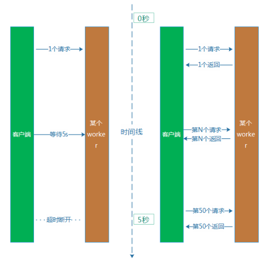 日请求从百万到八亿的技术历程 - 图5