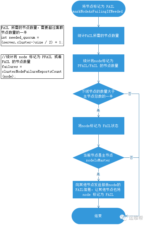 Redis Cluster 原理 - 图19