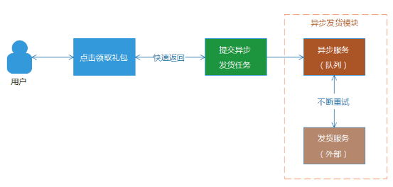 日请求从百万到八亿的技术历程 - 图11