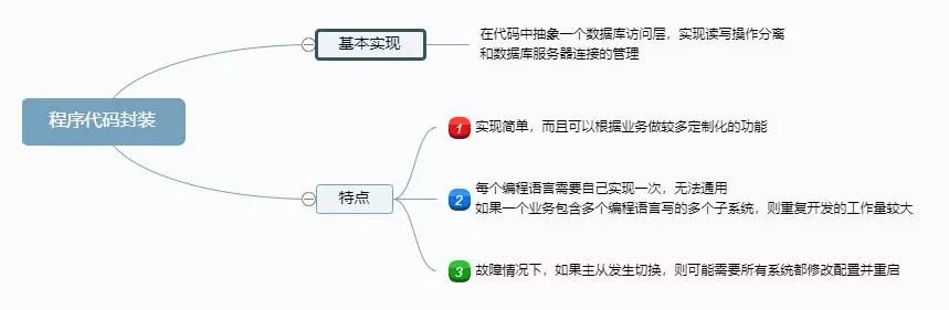 浅谈高性能数据库集群 —— 读写分离 - 图6