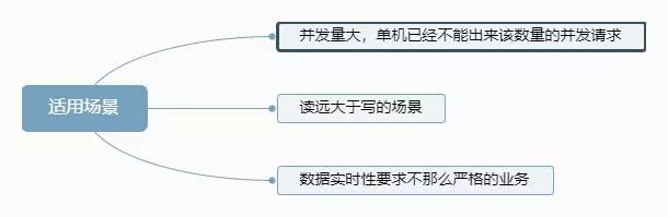 浅谈高性能数据库集群 —— 读写分离 - 图3