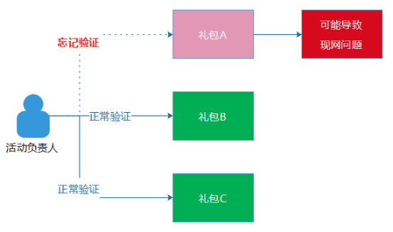 日请求从百万到八亿的技术历程 - 图21