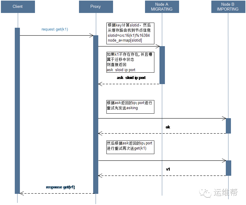 Redis Cluster 原理 - 图17