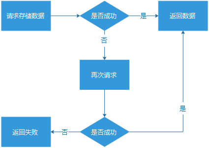 日请求从百万到八亿的技术历程 - 图1