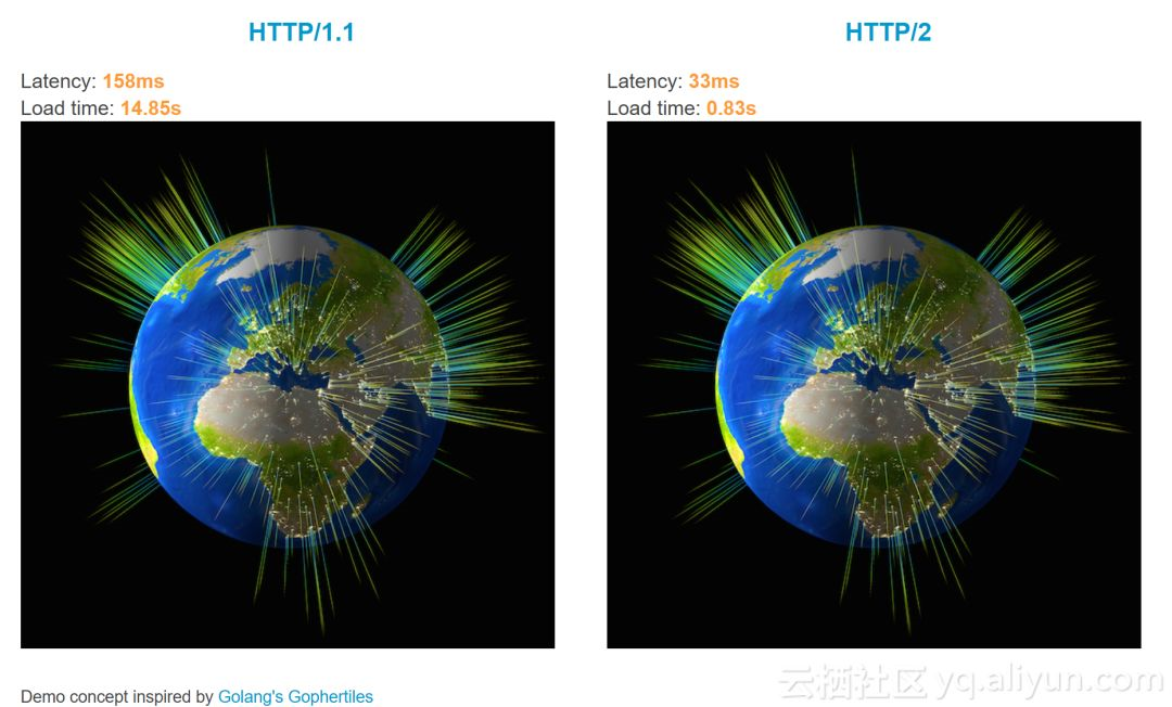 HTTPS 性能优化实践 - 图2