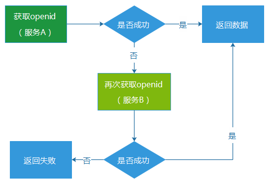 日请求从百万到八亿的技术历程 - 图3