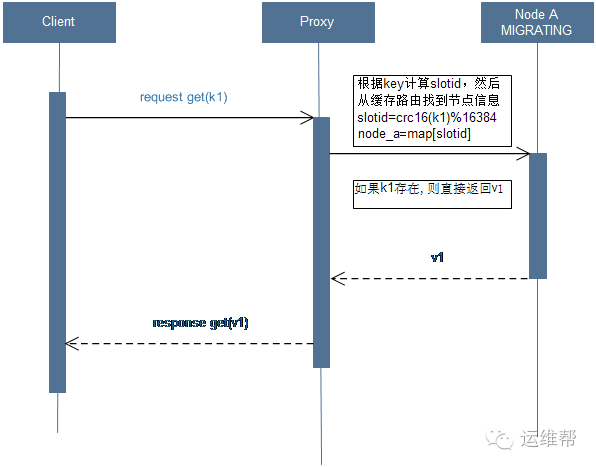 Redis Cluster 原理 - 图15