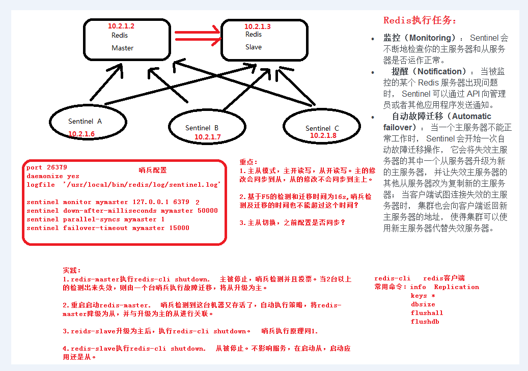 Redis健康检查 - 图2