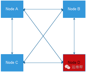 Redis Cluster 原理 - 图18