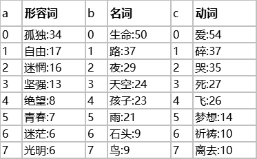 云计算、大数据和人工智能概念讲解 - 图18