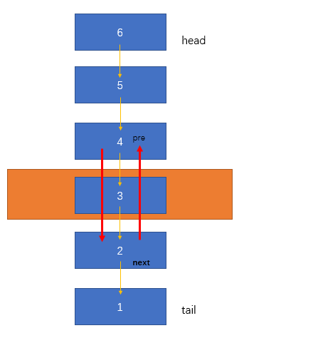 转载 - LRU算法 - 图2