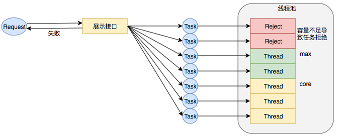 转载 - Java线程池实现原理及其在美团业务中的实践 - 图17