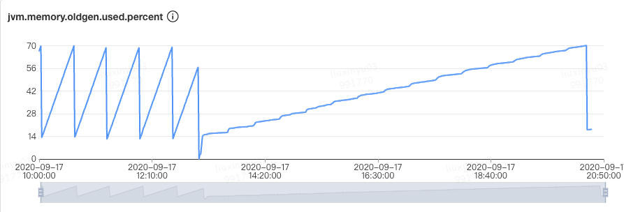 转载 - Java中9种常见的CMS GC问题分析与解决 - 图16