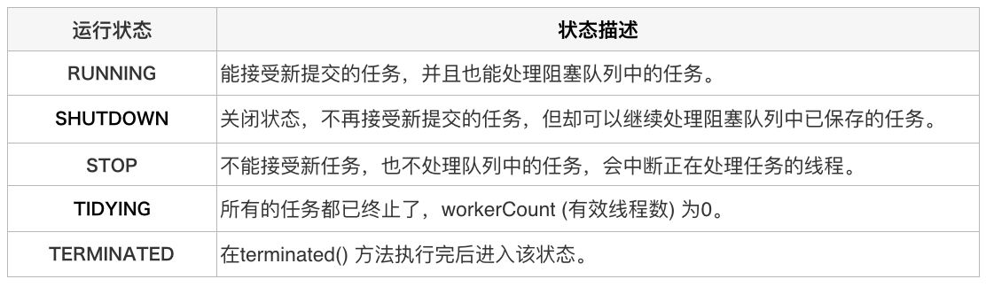 转载 - Java线程池实现原理及其在美团业务中的实践 - 图3