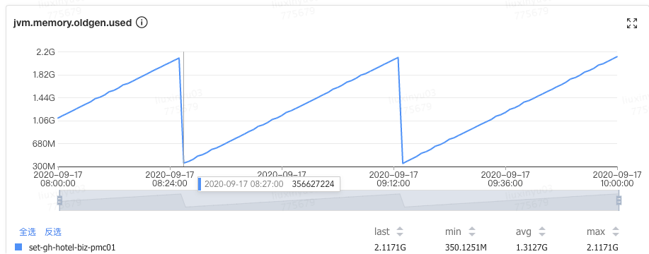 转载 - Java中9种常见的CMS GC问题分析与解决 - 图14