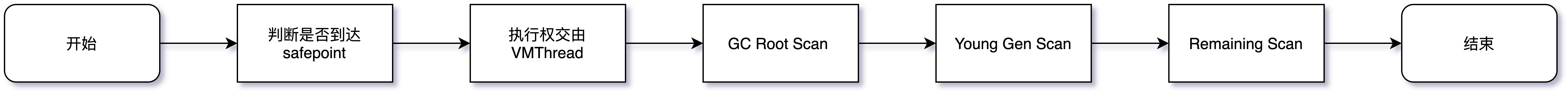 转载 - Java中9种常见的CMS GC问题分析与解决 - 图22