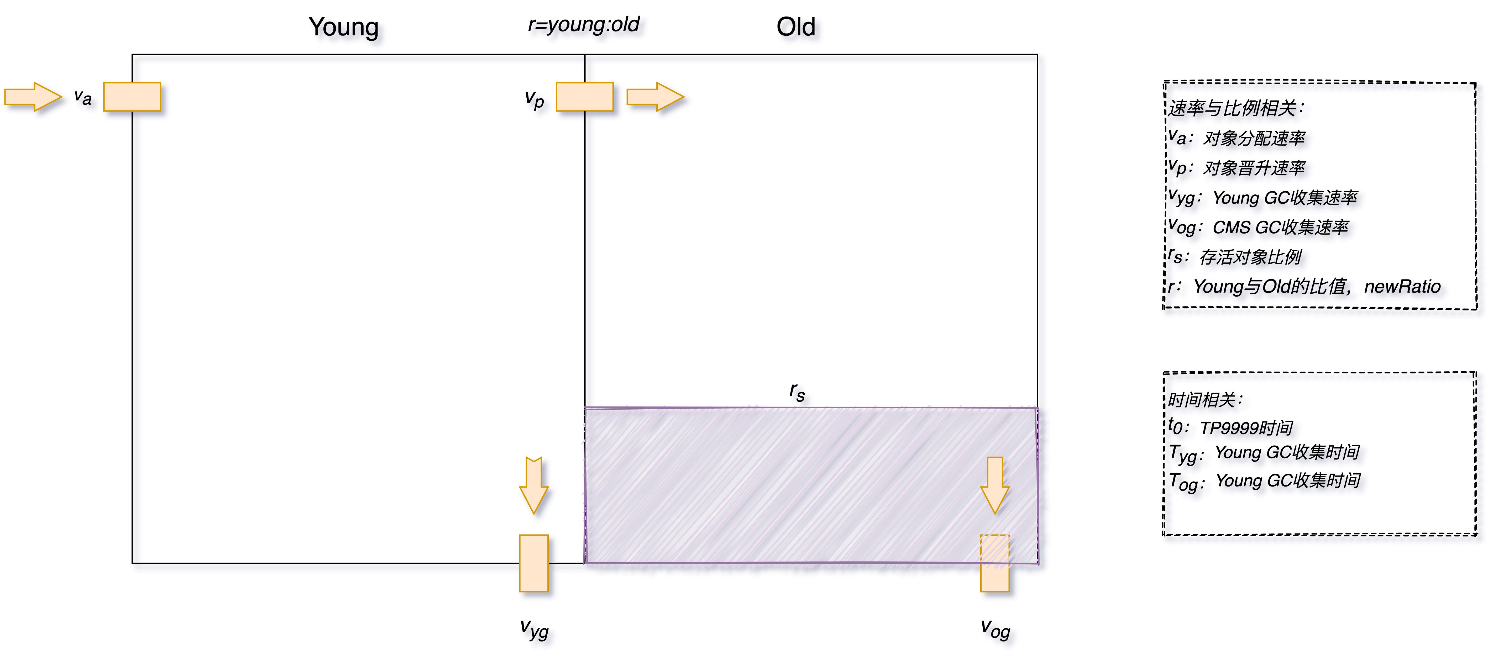 转载 - Java中9种常见的CMS GC问题分析与解决 - 图17