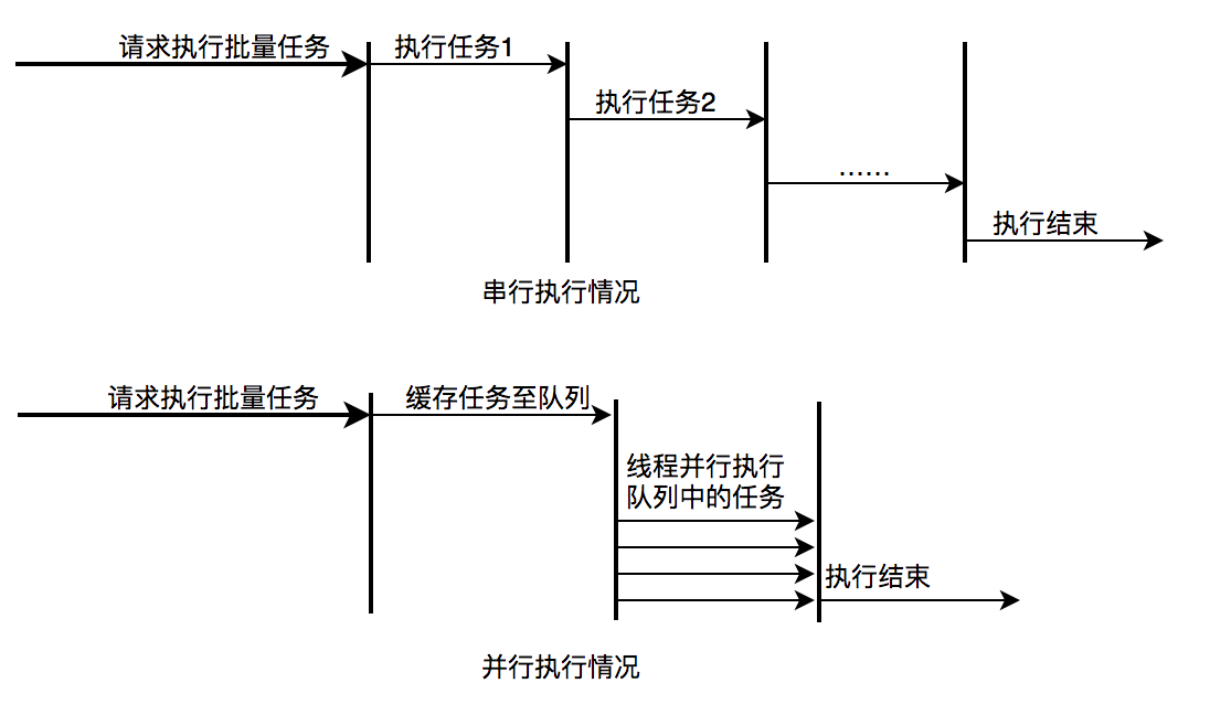 转载 - Java线程池实现原理及其在美团业务中的实践 - 图16