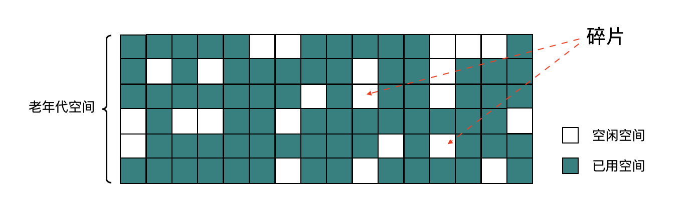 转载 - Java中9种常见的CMS GC问题分析与解决 - 图24