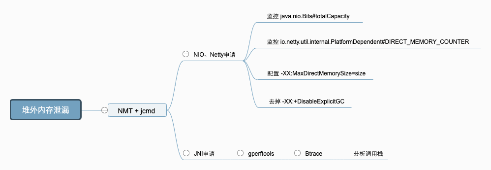 转载 - Java中9种常见的CMS GC问题分析与解决 - 图28