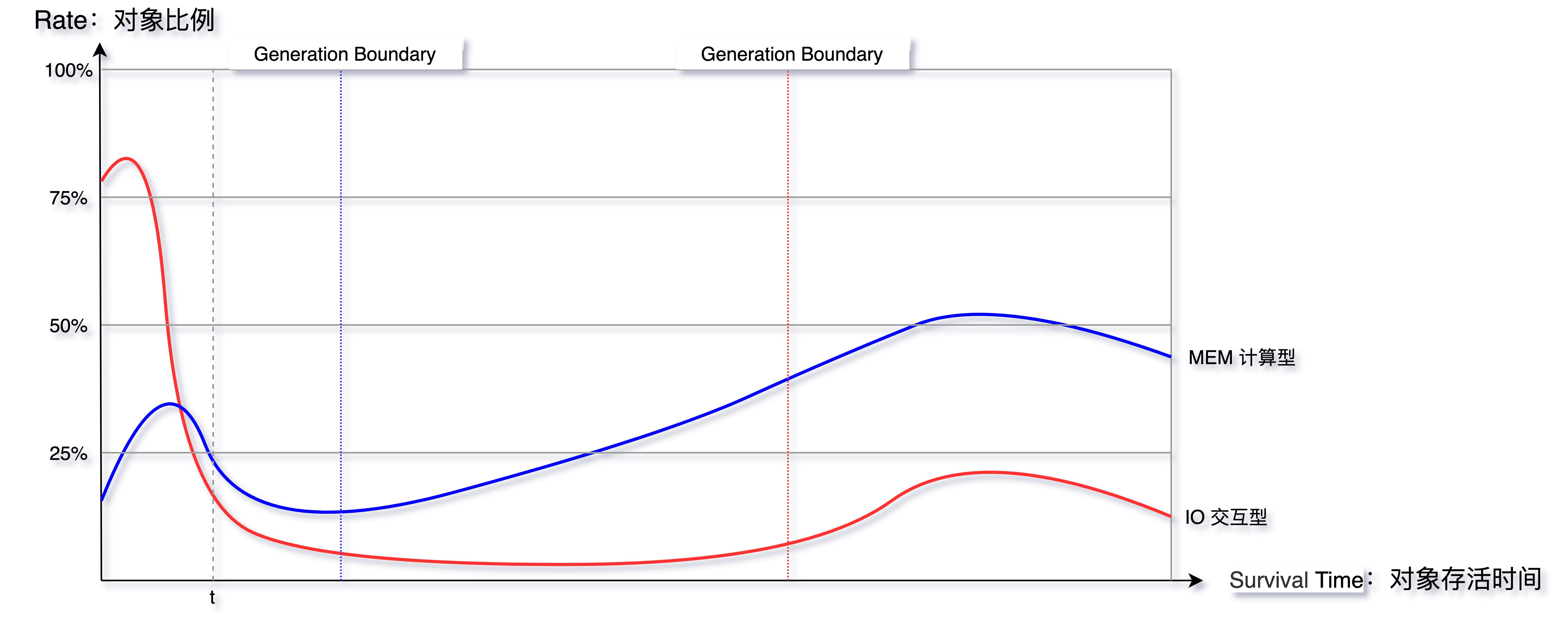 转载 - Java中9种常见的CMS GC问题分析与解决 - 图10