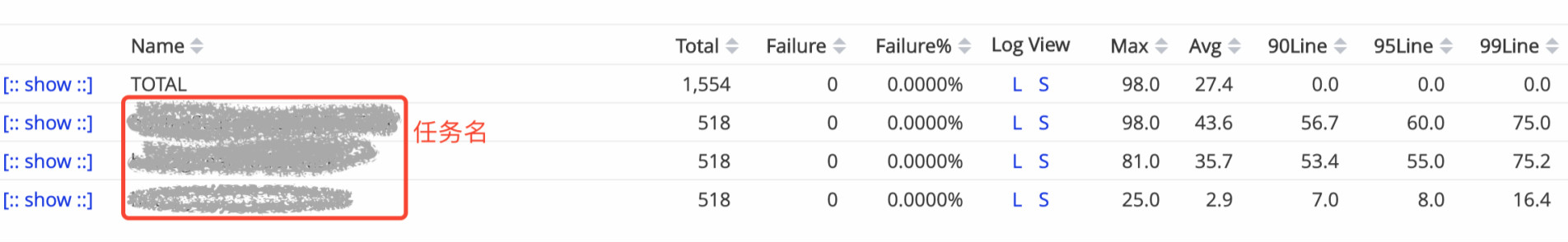 转载 - Java线程池实现原理及其在美团业务中的实践 - 图28