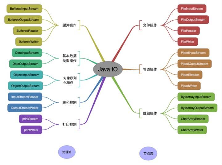 Java基础 - 图7