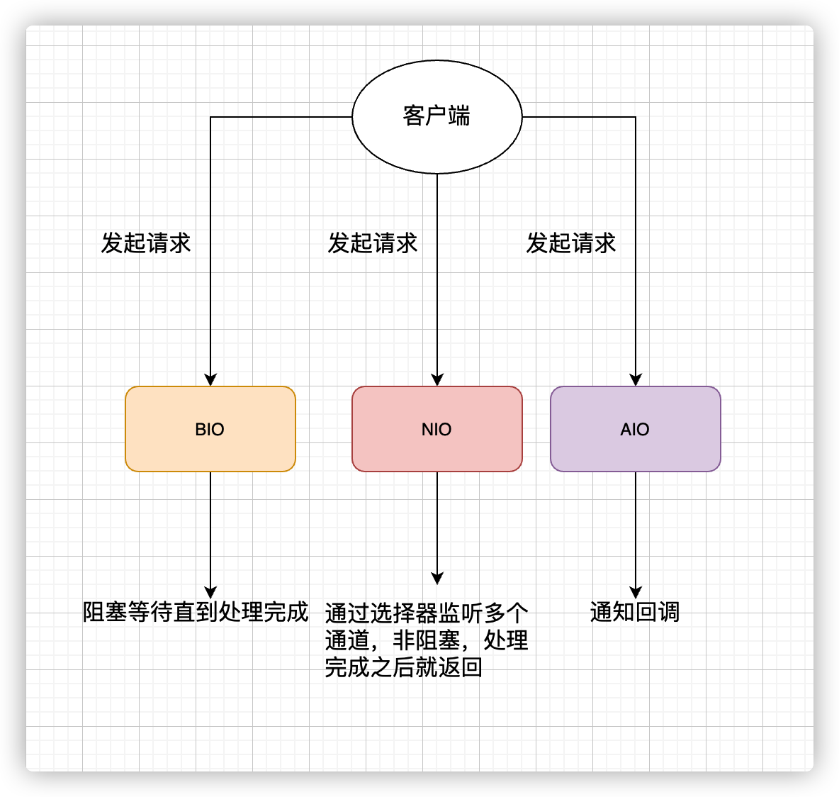 Java基础 - 图8