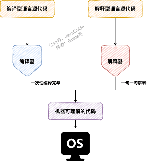 Java基础 - 图2