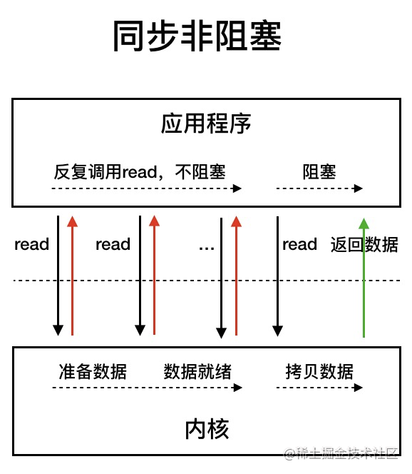 Java基础 - 图10