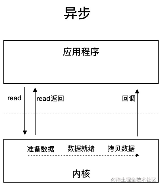 Java基础 - 图12