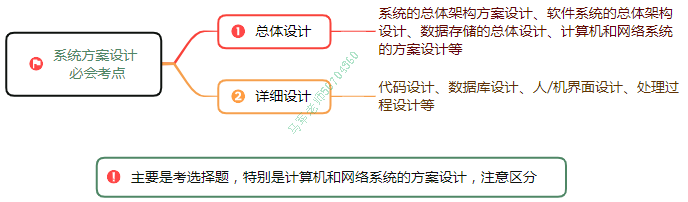 中级系统集成项目管理工程师思维导图汇总 - 图20