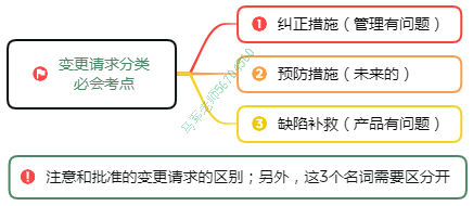 中级系统集成项目管理工程师思维导图汇总 - 图1