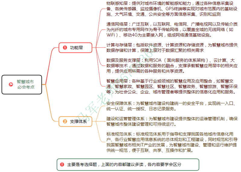 中级系统集成项目管理工程师思维导图汇总 - 图49