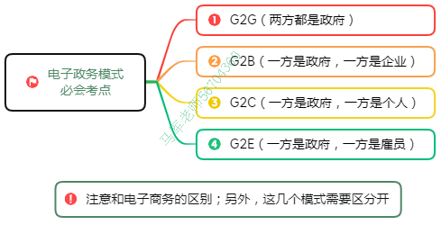 中级系统集成项目管理工程师思维导图汇总 - 图3