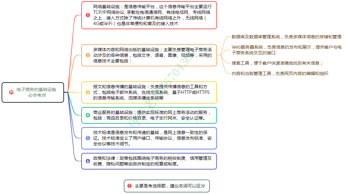 中级系统集成项目管理工程师思维导图汇总 - 图17