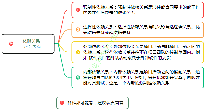 中级系统集成项目管理工程师思维导图汇总 - 图34