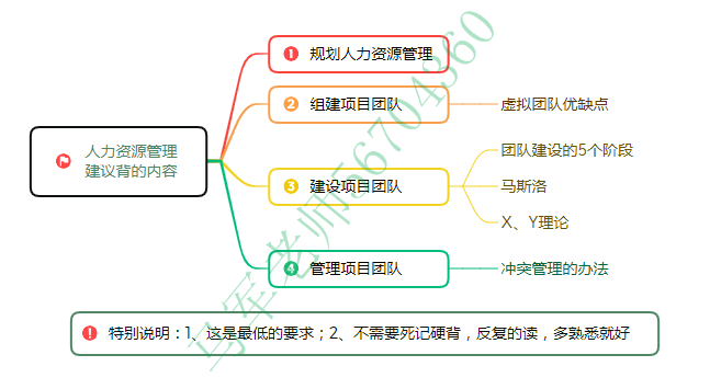 中级系统集成项目管理工程师思维导图汇总 - 图69