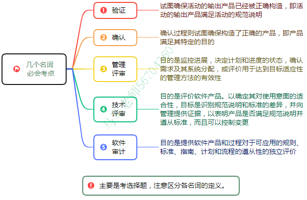 中级系统集成项目管理工程师思维导图汇总 - 图13