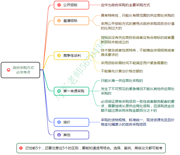 中级系统集成项目管理工程师思维导图汇总 - 图12