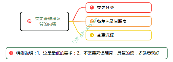 中级系统集成项目管理工程师思维导图汇总 - 图71