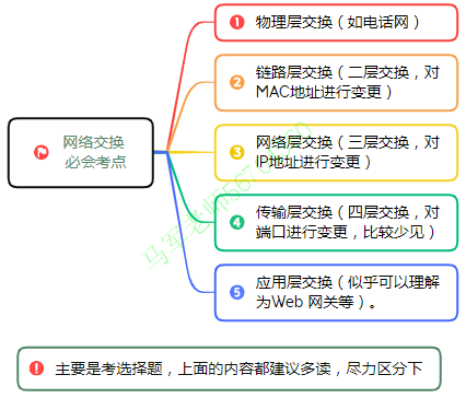 中级系统集成项目管理工程师思维导图汇总 - 图53