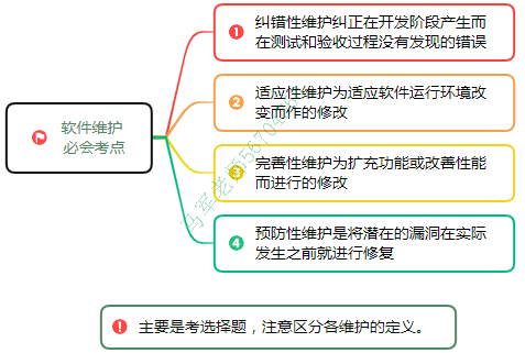 中级系统集成项目管理工程师思维导图汇总 - 图27