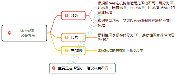 中级系统集成项目管理工程师思维导图汇总 - 图55