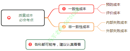 中级系统集成项目管理工程师思维导图汇总 - 图23