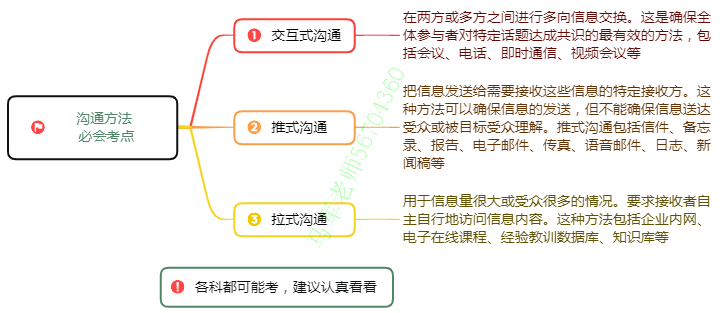 中级系统集成项目管理工程师思维导图汇总 - 图30