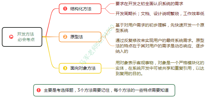 中级系统集成项目管理工程师思维导图汇总 - 图18