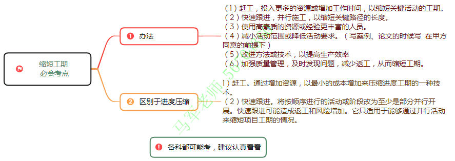 中级系统集成项目管理工程师思维导图汇总 - 图22