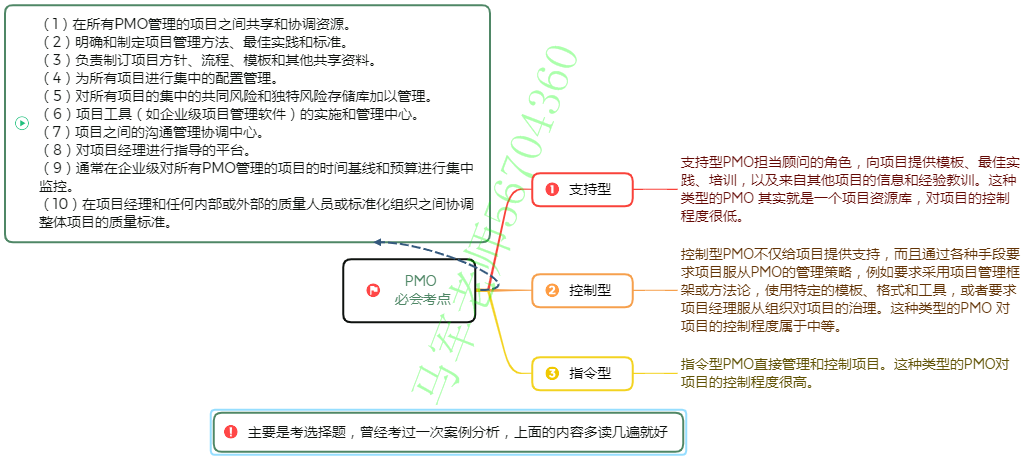 中级系统集成项目管理工程师思维导图汇总 - 图25