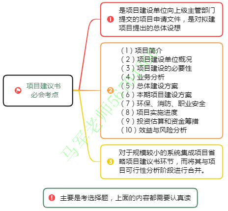 中级系统集成项目管理工程师思维导图汇总 - 图38